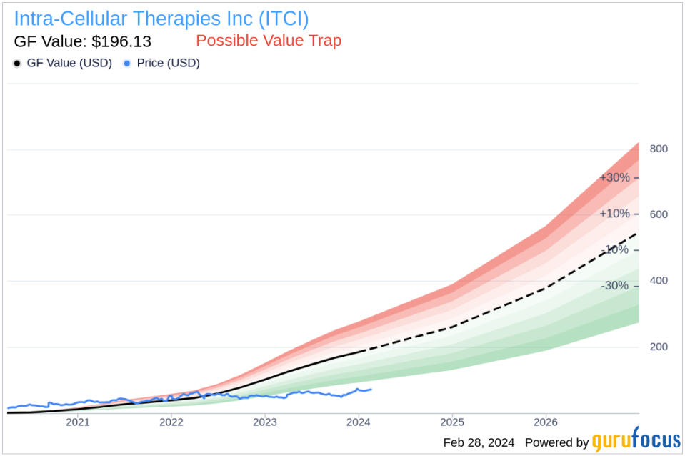 EVP and General Counsel Michael Halstead Sells Shares of Intra-Cellular Therapies Inc