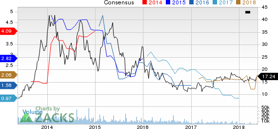 New Strong Buy Stocks for May 21st