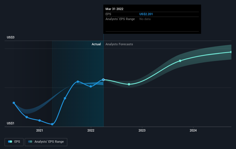 earnings-per-share-growth