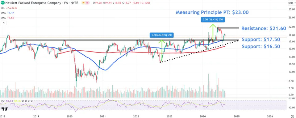 Source; TradingView.com