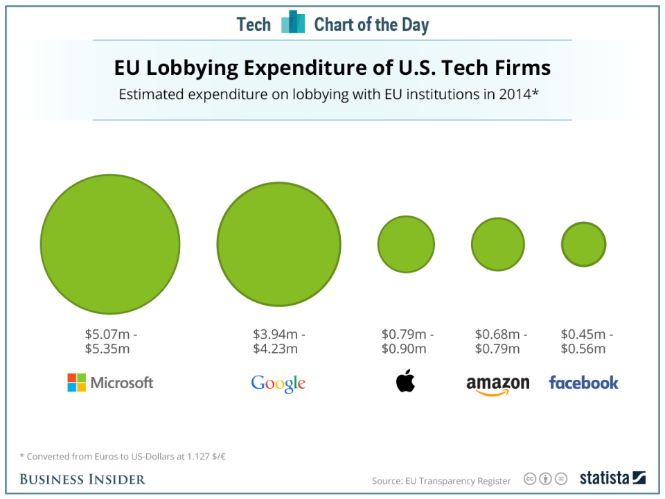 20150831_Lobbying_BI