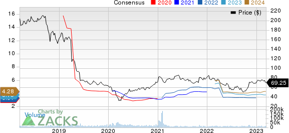 DuPont de Nemours, Inc. Price and Consensus