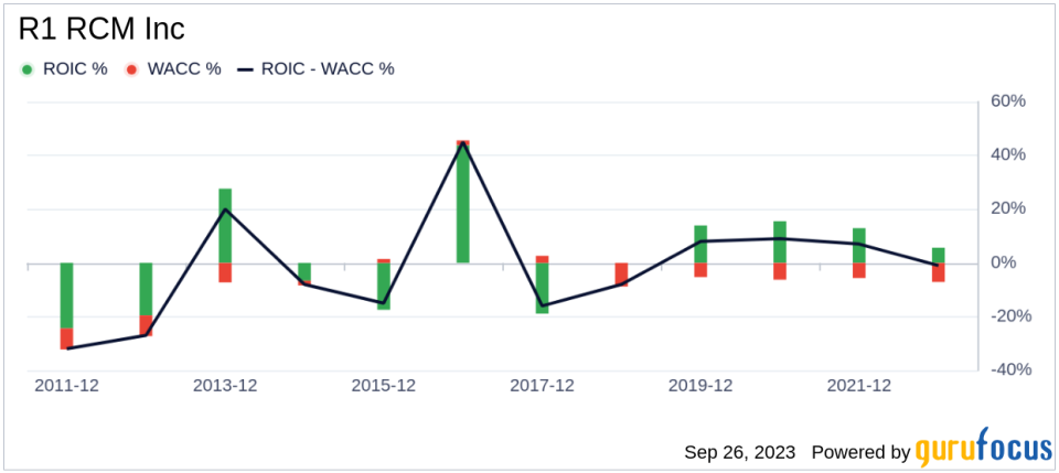 Assessing the True Worth of R1 RCM (RCM): A Comprehensive Guide to its Valuation