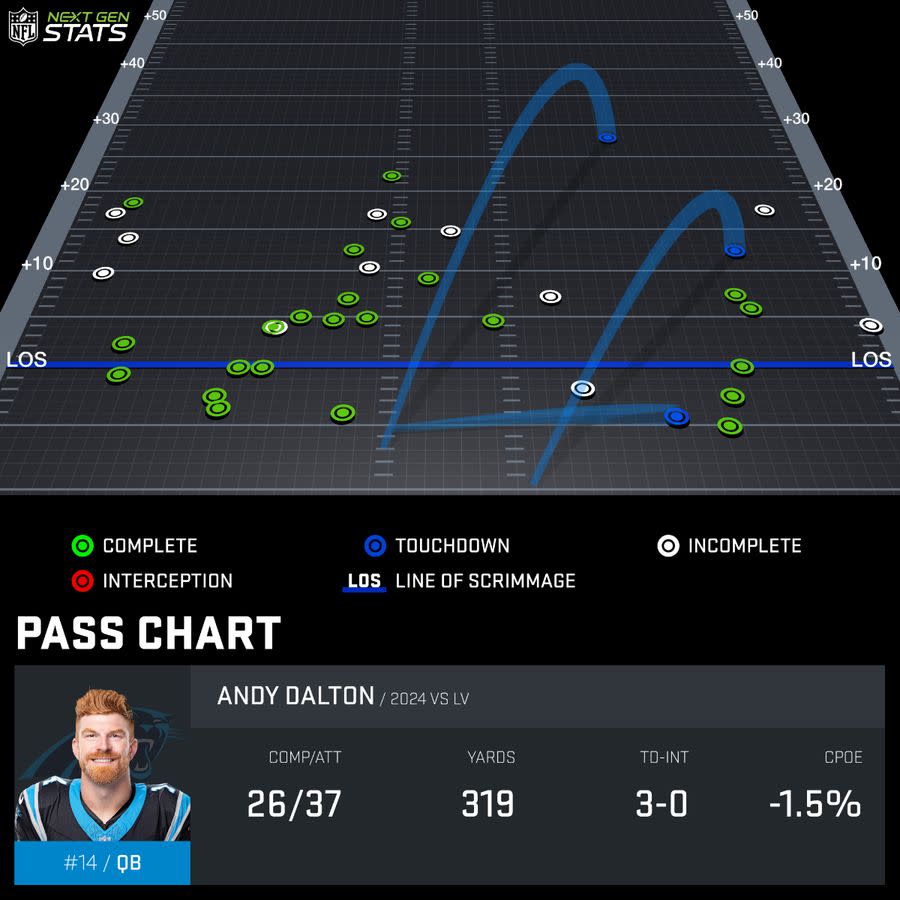 (Courtesy of NFL Next Gen Stats)