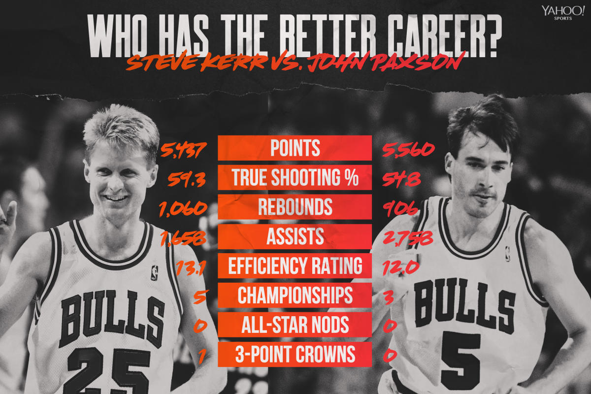 Steve Kerr, Biography, Bulls, Golden State, Stats, Titles, & Facts