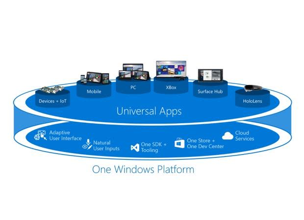 Universal apps