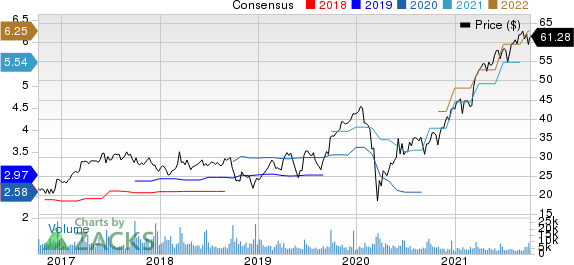 Jabil, Inc. Price and Consensus