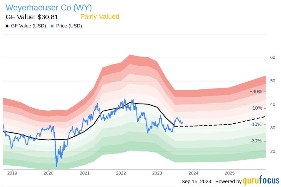 Senior Vice President Denise Merle Sells 7,500 Shares of Weyerhaeuser Co (WY)