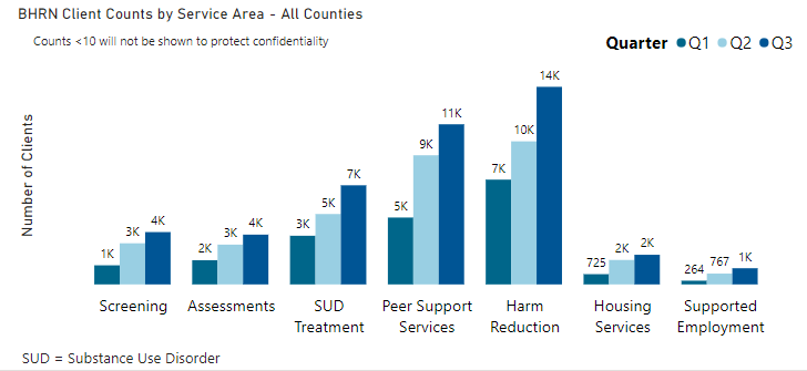 A bar graph of Measure 110, November 2023