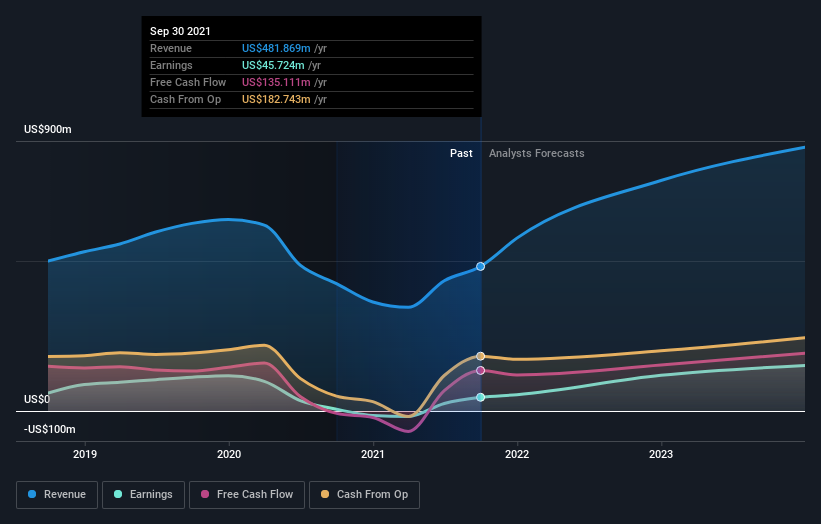 earnings-and-revenue-growth