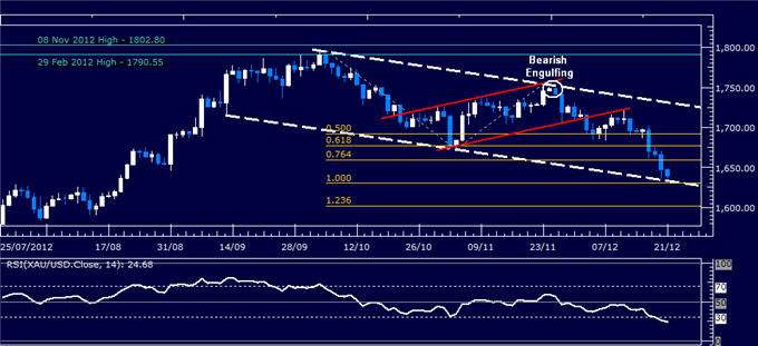 Forex_Analysis_Can_the_Dollar_Capitalize_as_SP_500_Spikes_Lower_body_Picture_2.png, Forex Analysis: Can the Dollar Capitalize as S&P 500 Spikes Lower?