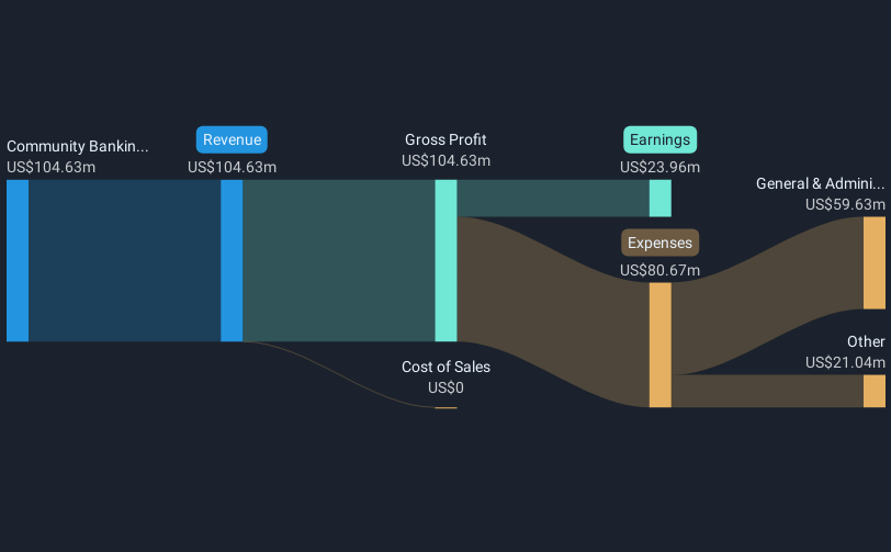 revenue-and-expenses-breakdown