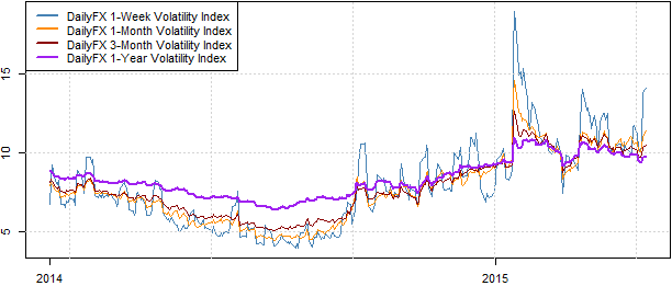 US Dollar Tests Key Support on Big Week for FX Markets