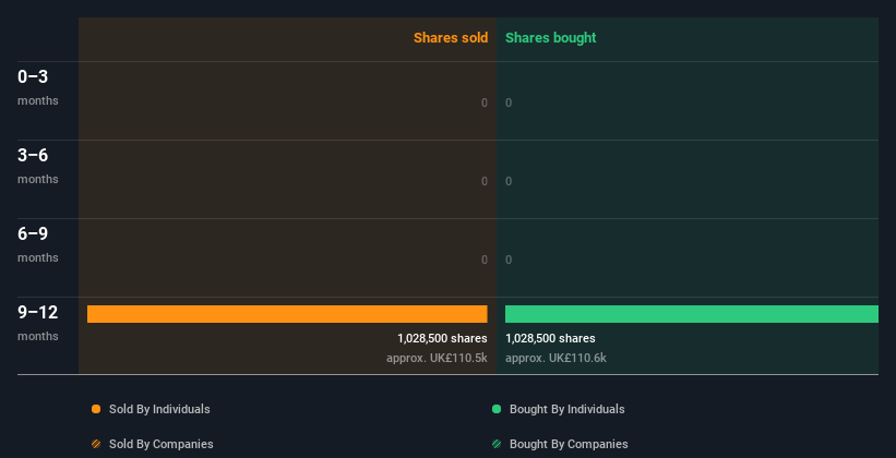 insider-trading-volume