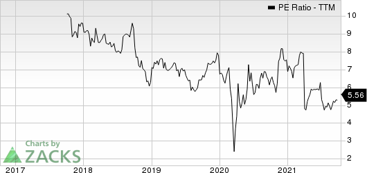 Athene Holding Ltd. PE Ratio (TTM)