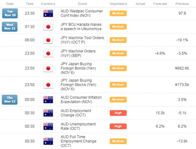 AUD/JPY Flirting with Pivotal  Support