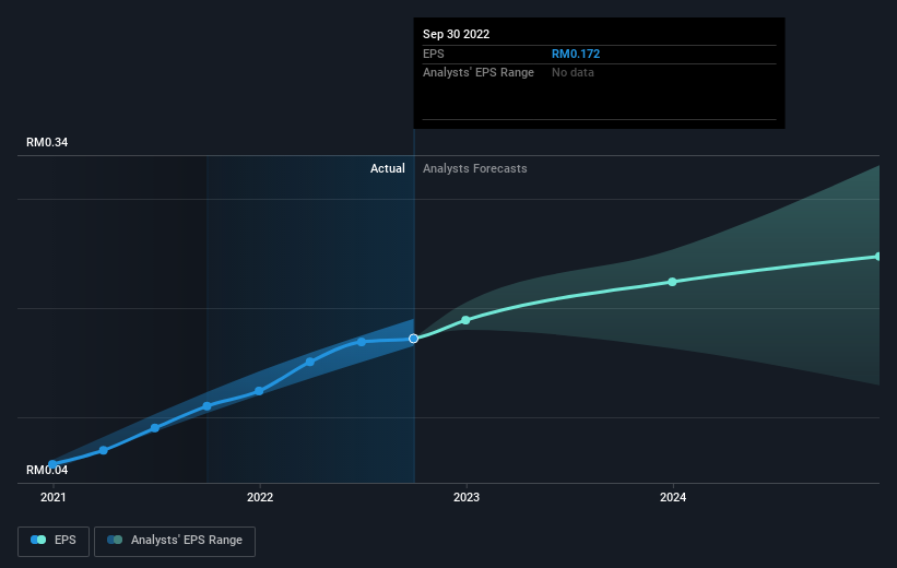 earnings-per-share-growth