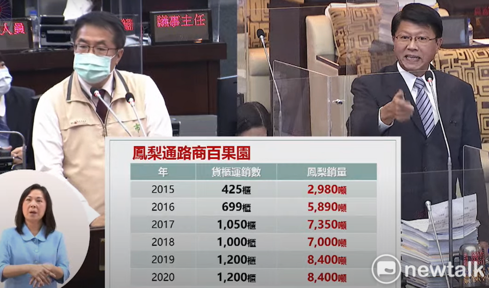 國民黨市長參選人、議員謝龍介質詢時，不滿遭民進黨議員邱莉莉質疑「文旦之亂」等農業4大亂，兩度口出「狗囝」，台南市長黃偉哲質疑謝在議會殿堂爆粗口並不適當，令人遺憾。謝龍介事後公開道歉，但強調「對這些做奸犯科之輩，我不道歉。」   圖：黃博郎／攝