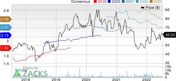 Mercury Systems Inc Price and Consensus