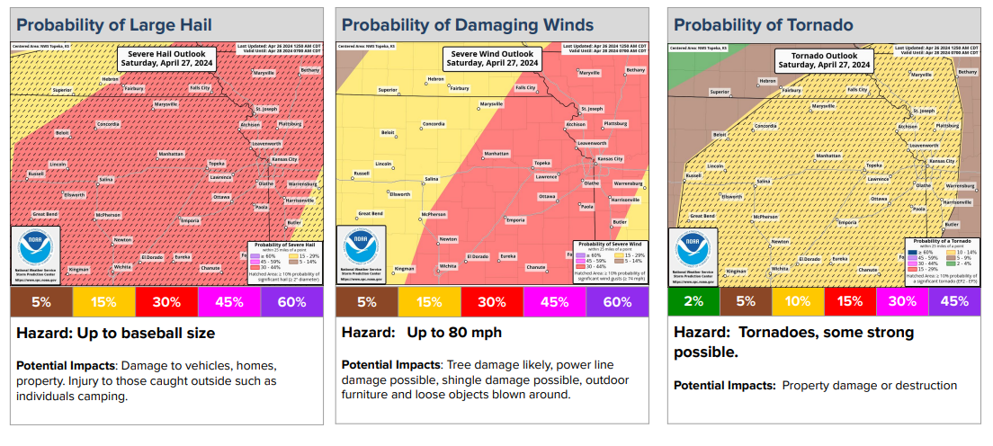 The National Weather Service's Topeka office posted these graphics on its website sharing information about predicted potentials for tornadoes, hail and high winds on Saturday afternoon and evening.