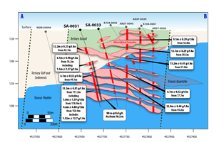 Cross-section of the Abel Knoll strata-bound mineralization, including holes SA-0031 and SA-0033