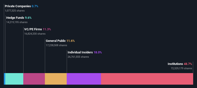 ownership-breakdown