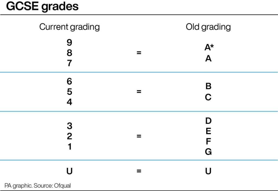 (PA Graphics) (PA Graphics)