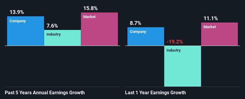 past-earnings-growth