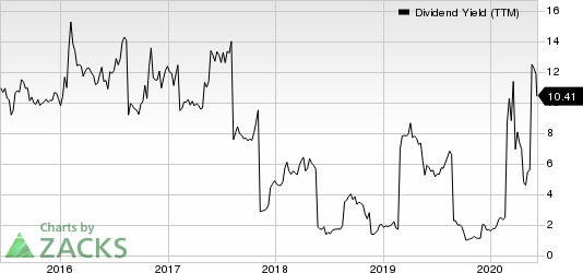 Nordic American Tankers Limited Dividend Yield (TTM)