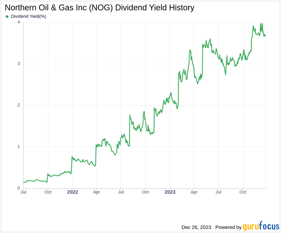 Northern Oil & Gas Inc's Dividend Analysis