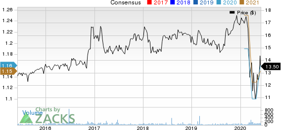 ESSA Bancorp, Inc. Price and Consensus