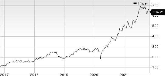 IDEXX Laboratories, Inc. Price