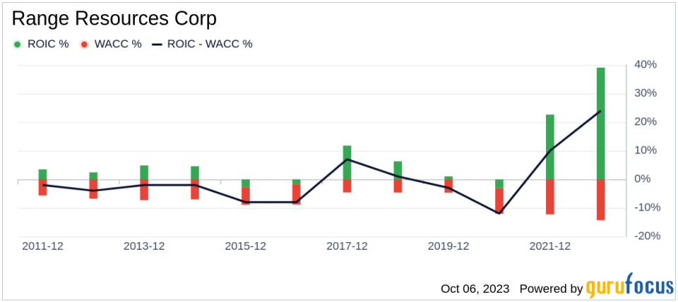 Unveiling Range Resources (RRC)'s Value: Is It Really Priced Right? A Comprehensive Guide