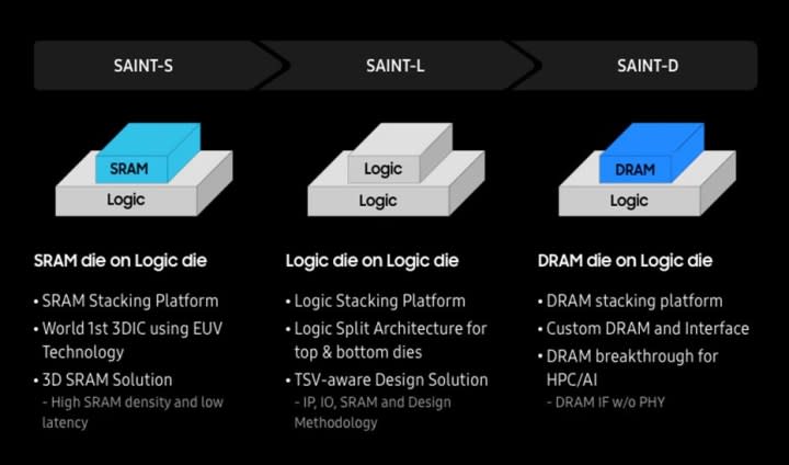 Samsung's SAINT platform, described.