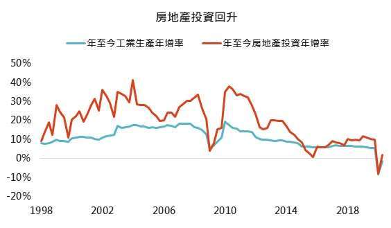 資料來源：Bloomberg，「鉅亨買基金」整理， 2020/7/16。