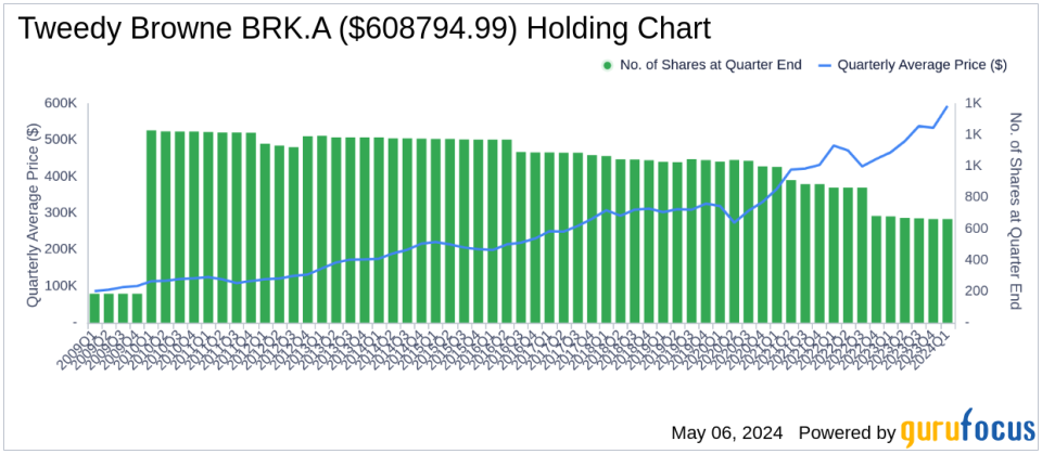 Strategic Shifts in Tweedy Browne's Portfolio Highlight FMC Corp's Significant Reduction