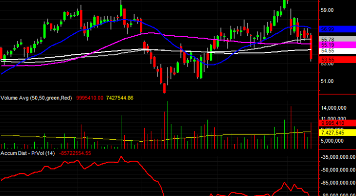 3 Big Stock Charts for Friday: Duke Realty (DRE), Mattel (MAT) and Delta Air Lines (DAL)