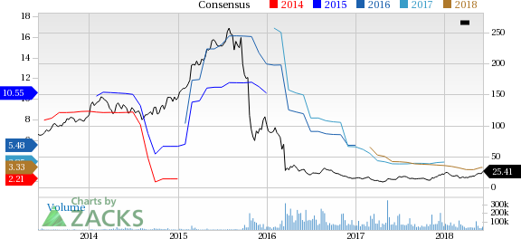 Valeant (VRX) reported earnings 30 days ago. What's next for the stock? We take a look at earnings estimates for some clues.