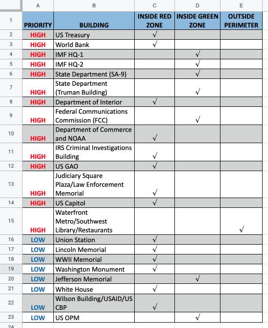 Operation Stormbreaker target list