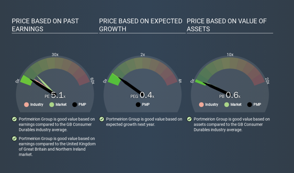 AIM:PMP Price Estimation Relative to Market, March 21st 2020