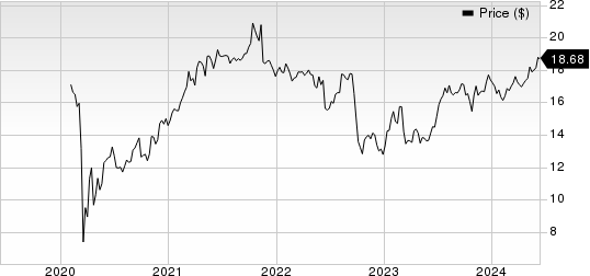 Crescent Capital BDC, Inc. Price