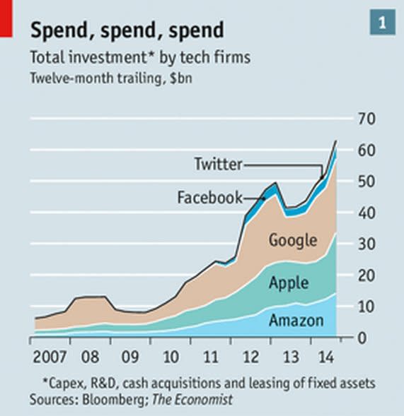 graph economist