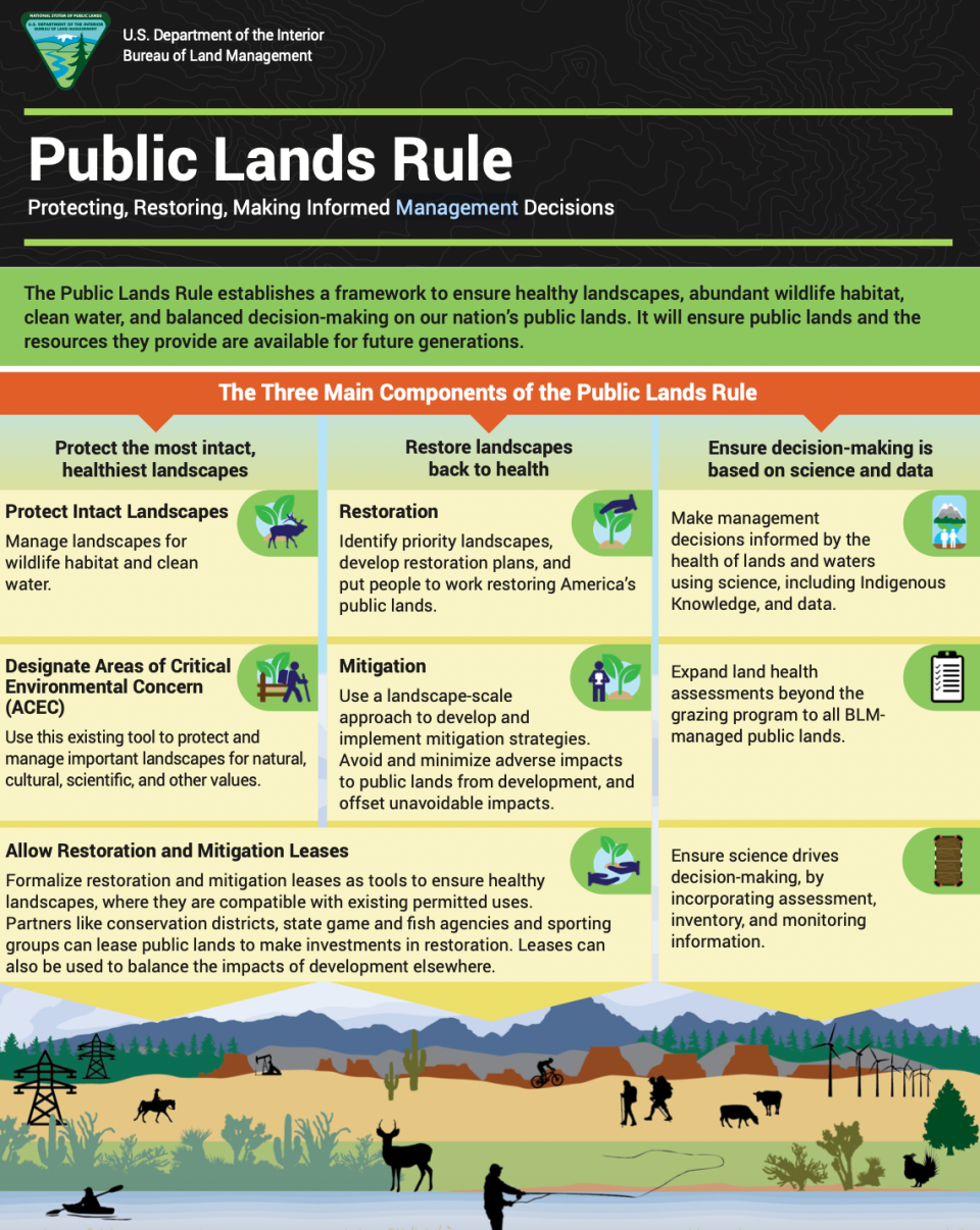 It took a little over one year for the BLM to hash out its new 'Conservation Rule.'