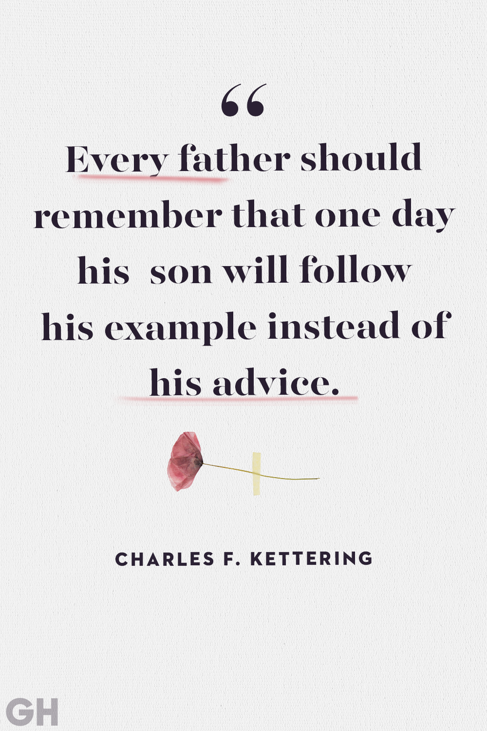 Charles F. Kettering