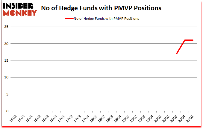 Is PMVP A Good Stock To Buy?