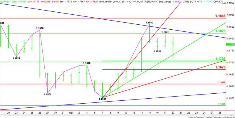 EURUSD