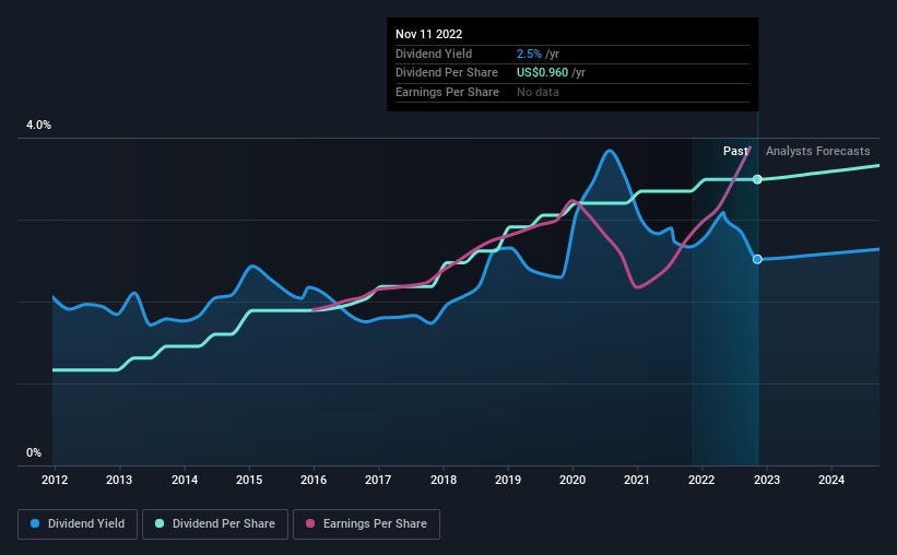 historic-dividend