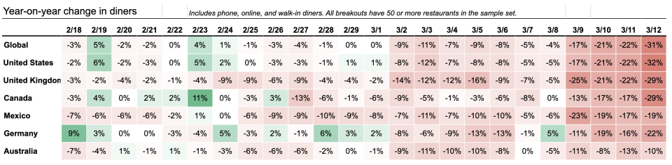 Chart: Opentable