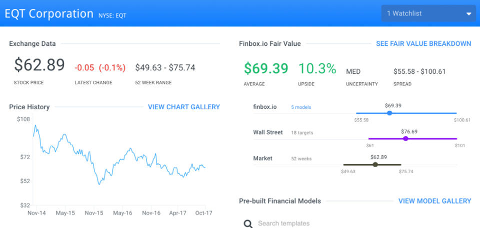 EQT Finbox.io Fair Value Page