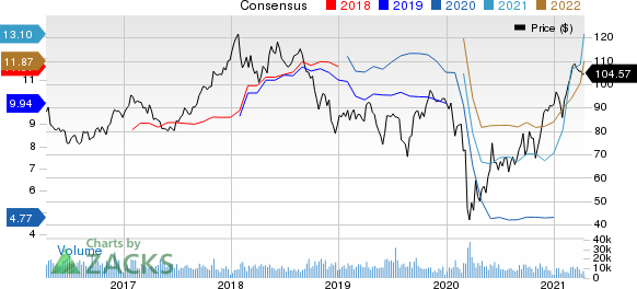 LyondellBasell Industries N.V. Price and Consensus